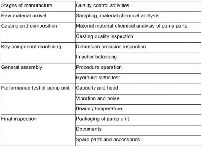 TH Slurry Pump