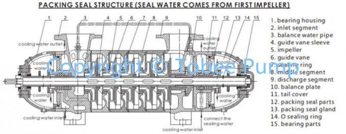 High pressure diesel irrigation pump 10 inch