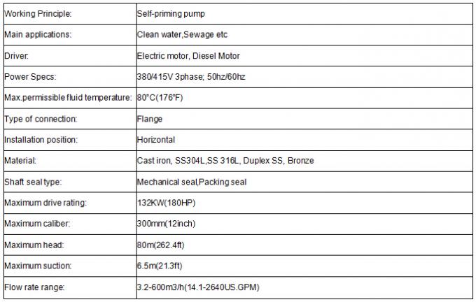 TX Self-Priming Water Pump