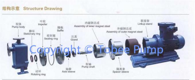 TX Self-Priming Water Pump