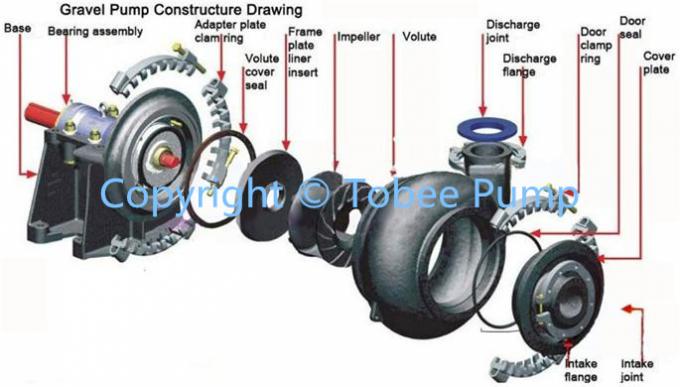Tobee® Horizontal Centrifugal Sand Dredging Booster Pump