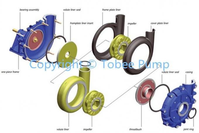 Spare and Wear Parts for Slurry Pumps