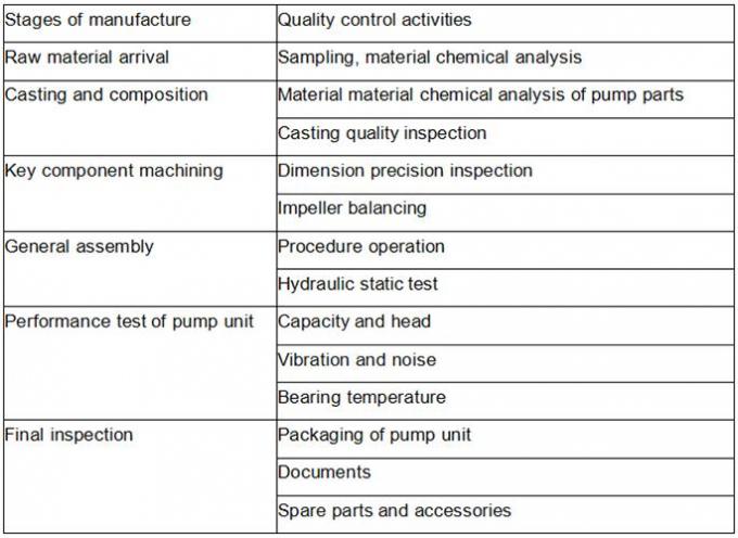 Centrifugal Slurry Pump Parts China Manufacturer