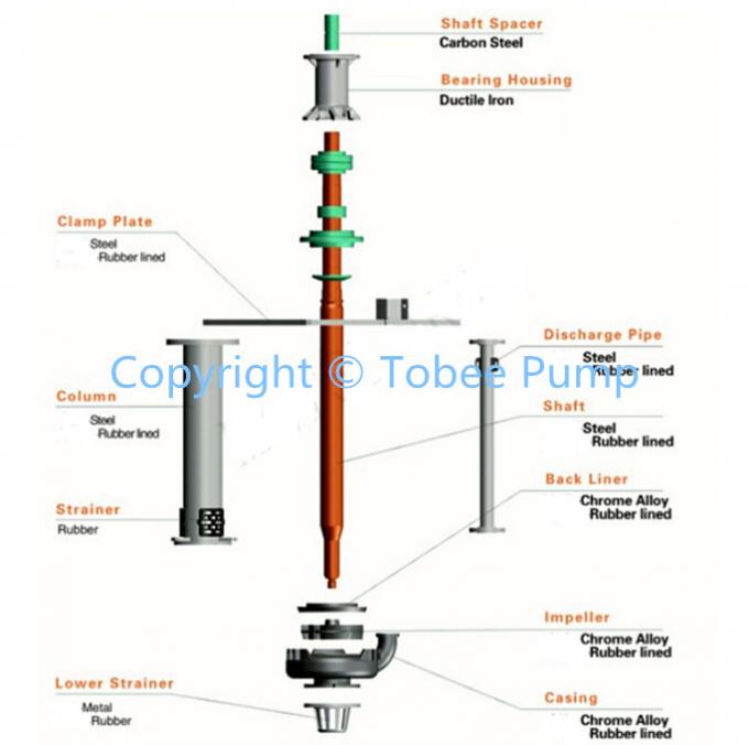 Tobee™ Rubber Lined Vertical Slurry Pump