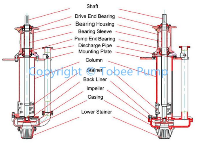 Tobee® R55 Material Vertical Sump Pump