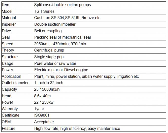 Large flow widely uses horizontal centrifugal split case pump