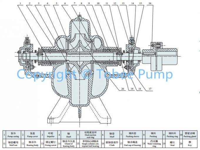 Large flow widely uses horizontal centrifugal split case pump