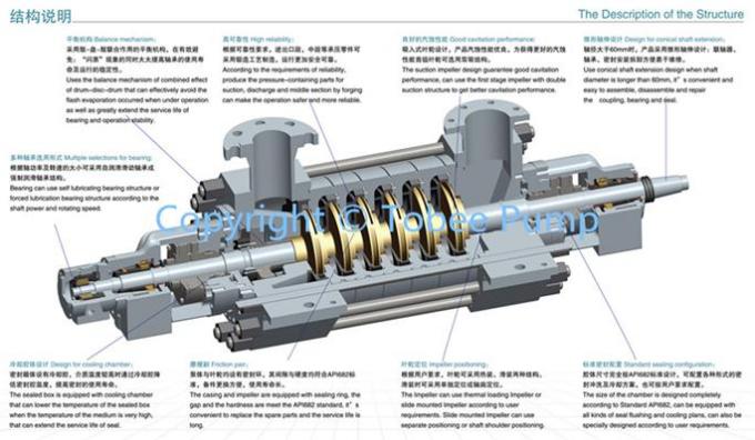 Multistage horizontal pump for pumping sea water