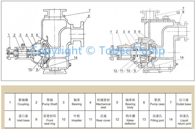 Self priming diesel engine irrigation water pump