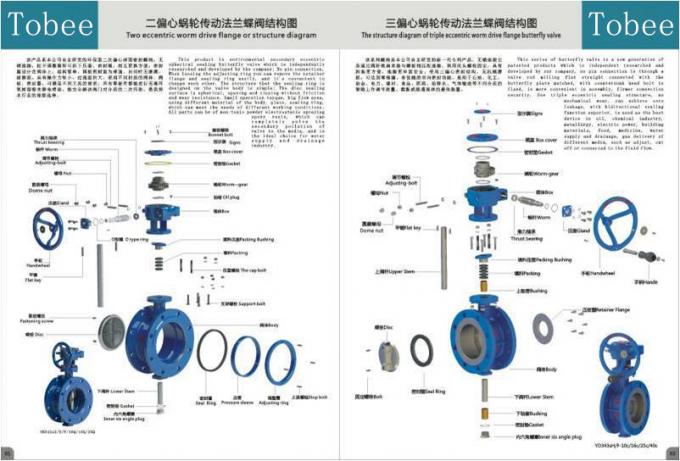 Wafer Type Double Eccentric Butterfly Valve