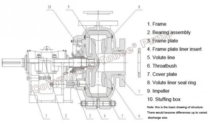 Tobee®  1.5x1 B- AH Metal Lined Slurry Pump