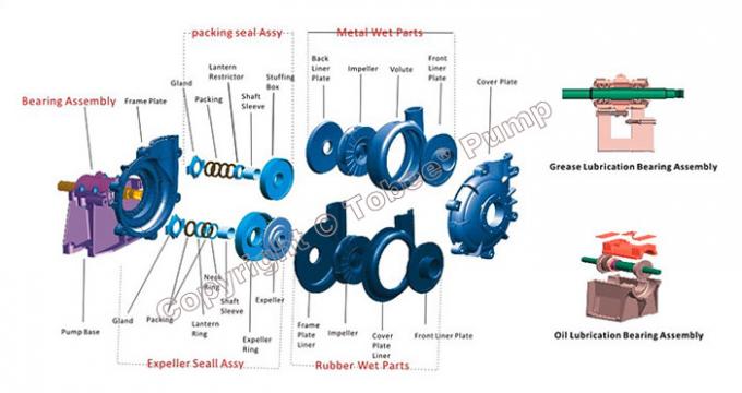 4/3 C AHR open impeller rubber slurry pump