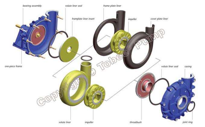 Tobee® 16/14TU-AHR Rubber Lined End-Suction Slurry Pump