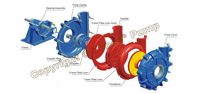 14/12 G AH Rubber Centrifugal Slurry Pump Spare Parts