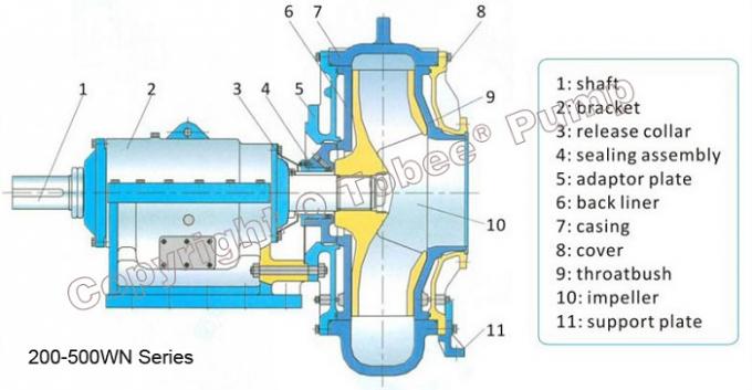 Tobee® WN Dredge Pump Manufacturers