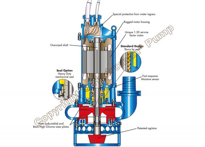 Hydroman™（A Tobee Brand) Agitator Submersible Sand Pump