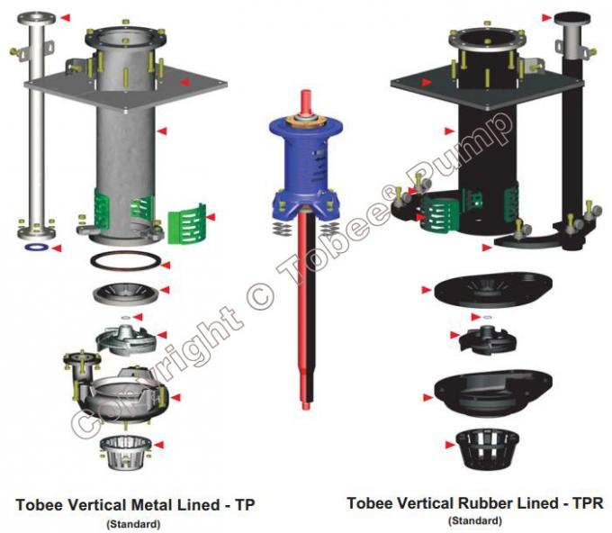 Tobee® Replacement Vertical Centrifgual Slurry Pumps Submerged in Sump