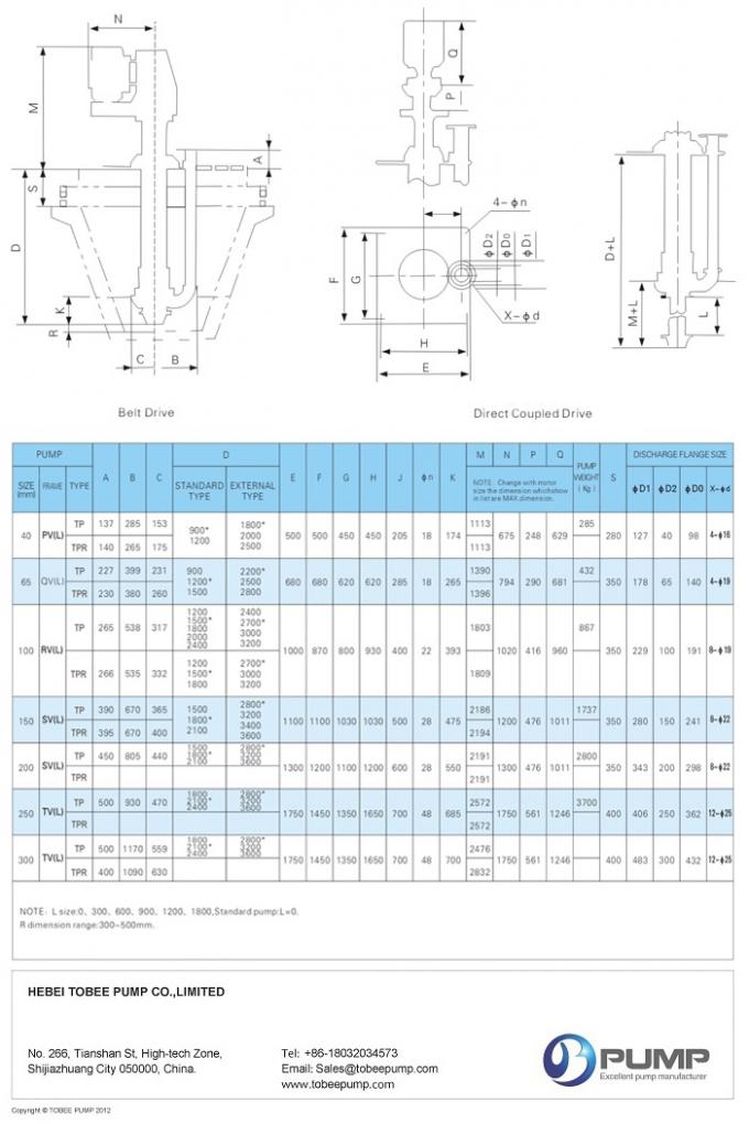 Tobee® China Vertical Slurry Pump Manufacturer